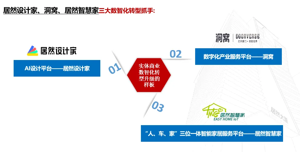 居然之家：2023年實(shí)現(xiàn)營收135.12億元 “數(shù)字化、智能化、國際化、綠色化”譜寫創(chuàng)新發(fā)展新篇章